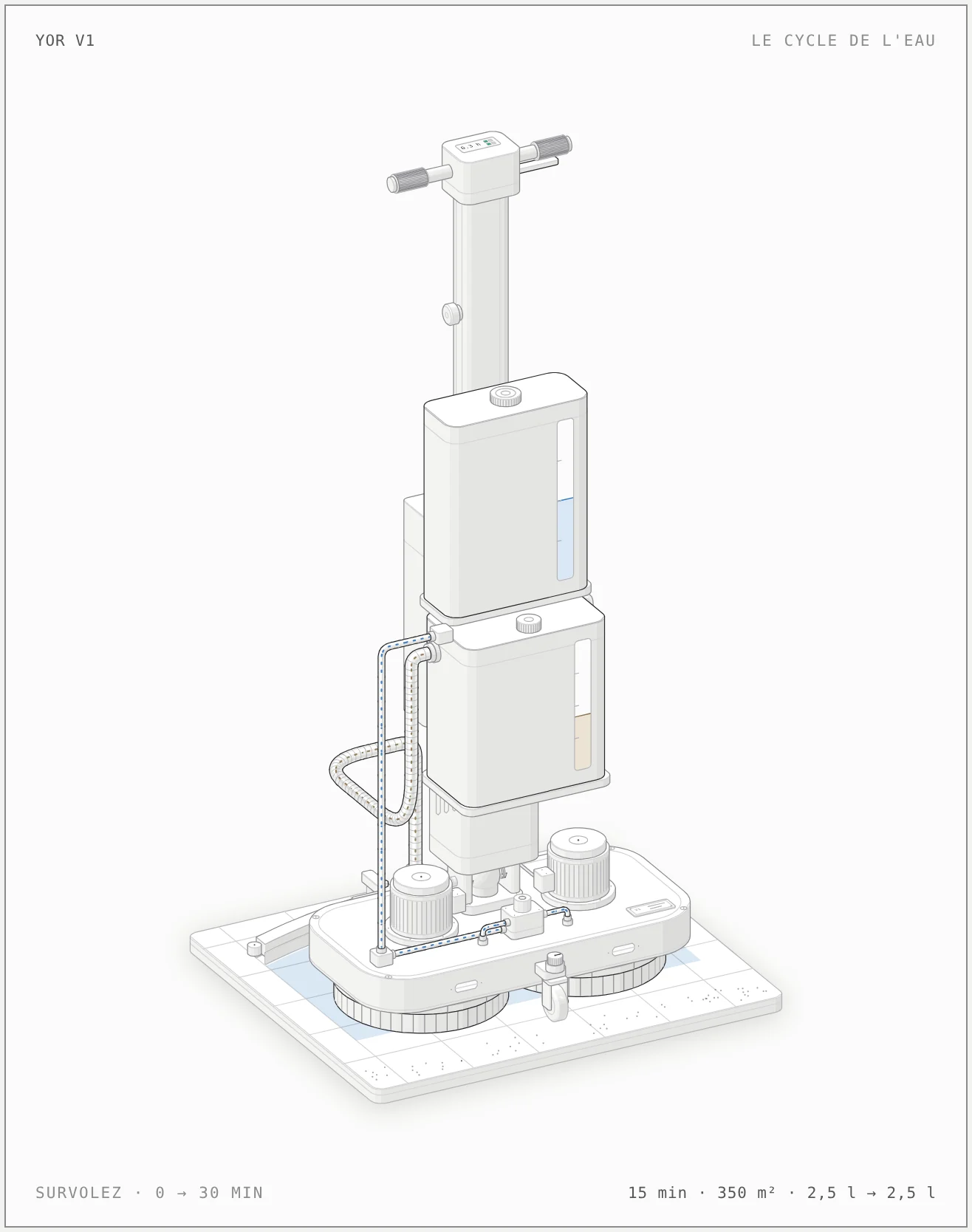 Schéma isométrique de l’autolaveuse YOR V1 : la solution descend du réservoir de 5 L vers les deux brosses, la raclette ramasse l’eau sale et l’aspiration la remonte dans le réservoir de récupération de 6 L.